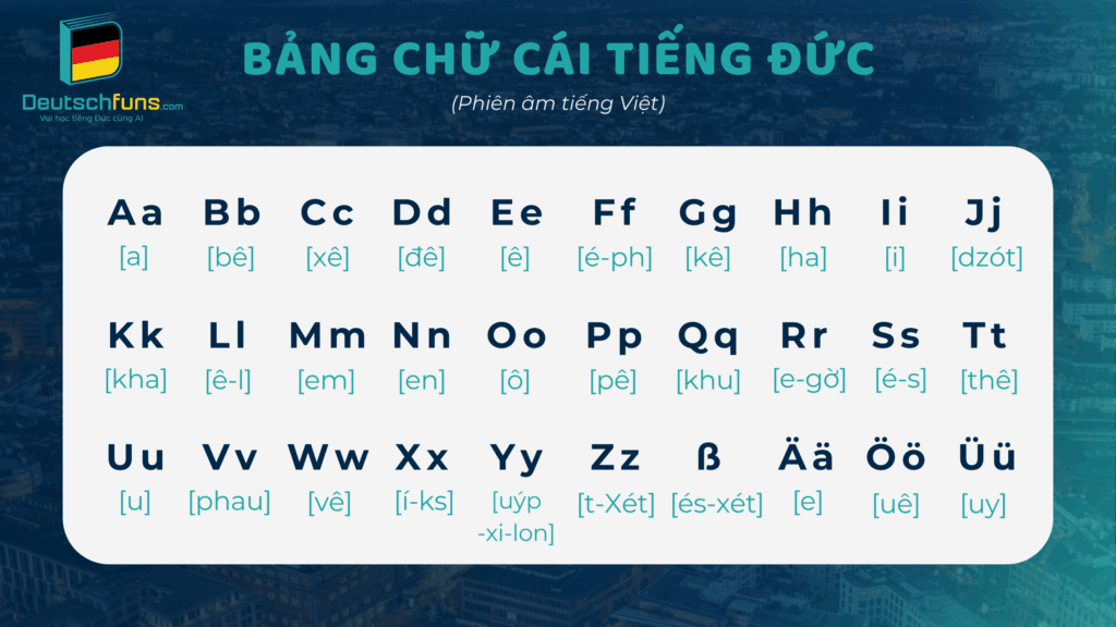 bảng chữ cái tiếng đức