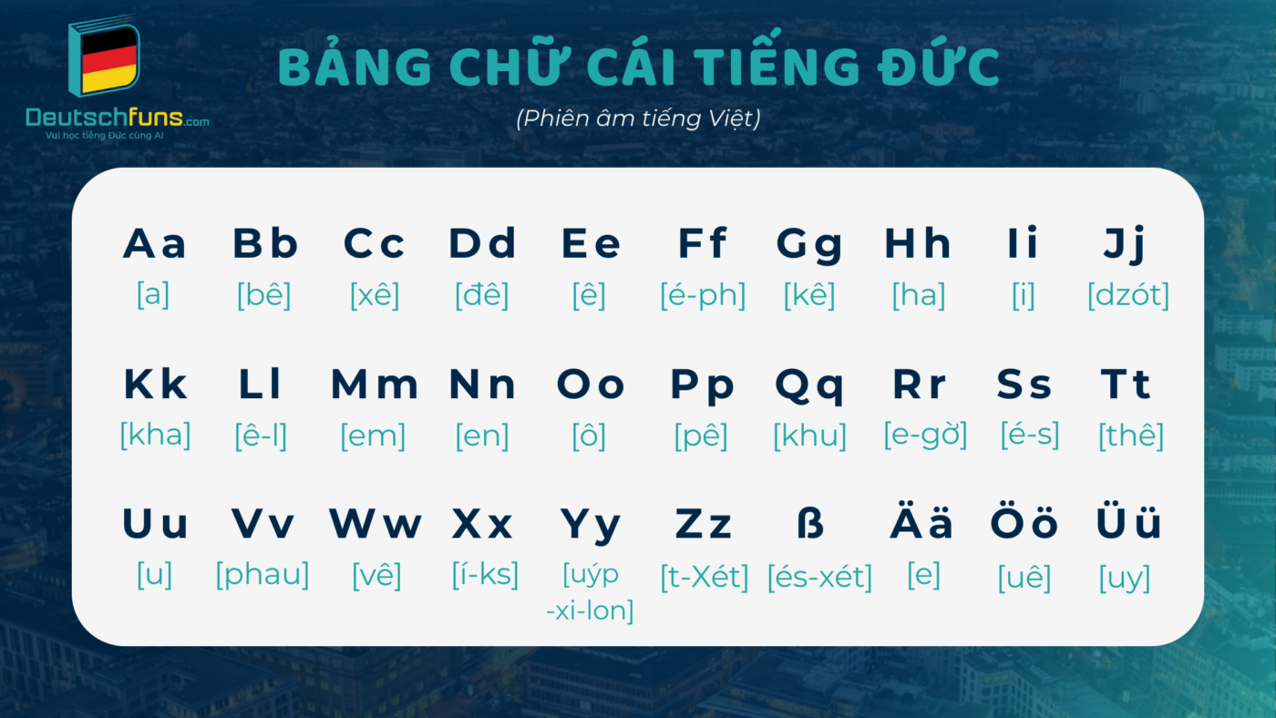 bảng chữ cái tiếng đức