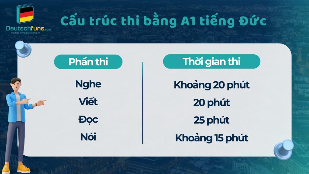 cấu trúc bài thi bằng A1 tiếng Đức