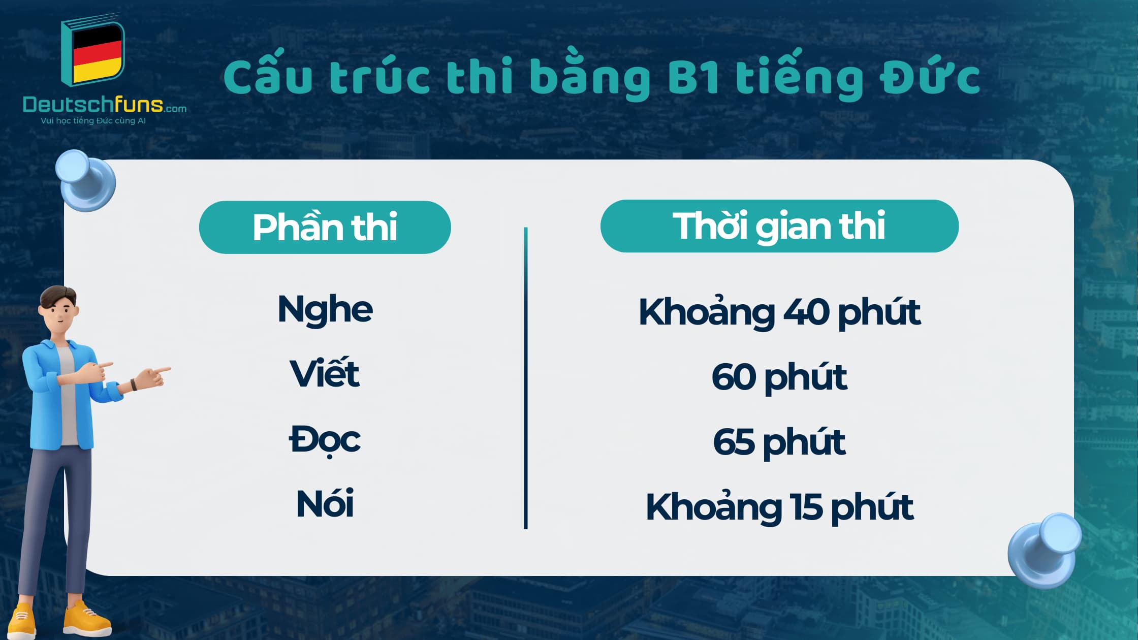 cấu trúc thi bằng b1 tiếng đức