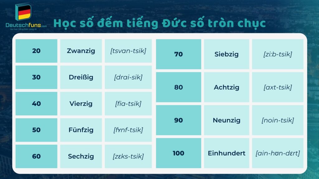 số đếm tiếng đức