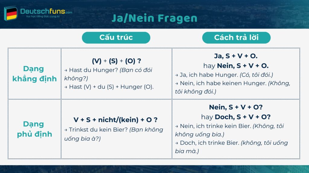 ja nein fragen