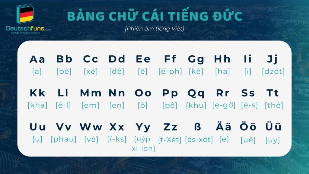 Lộ trình học tiếng đức