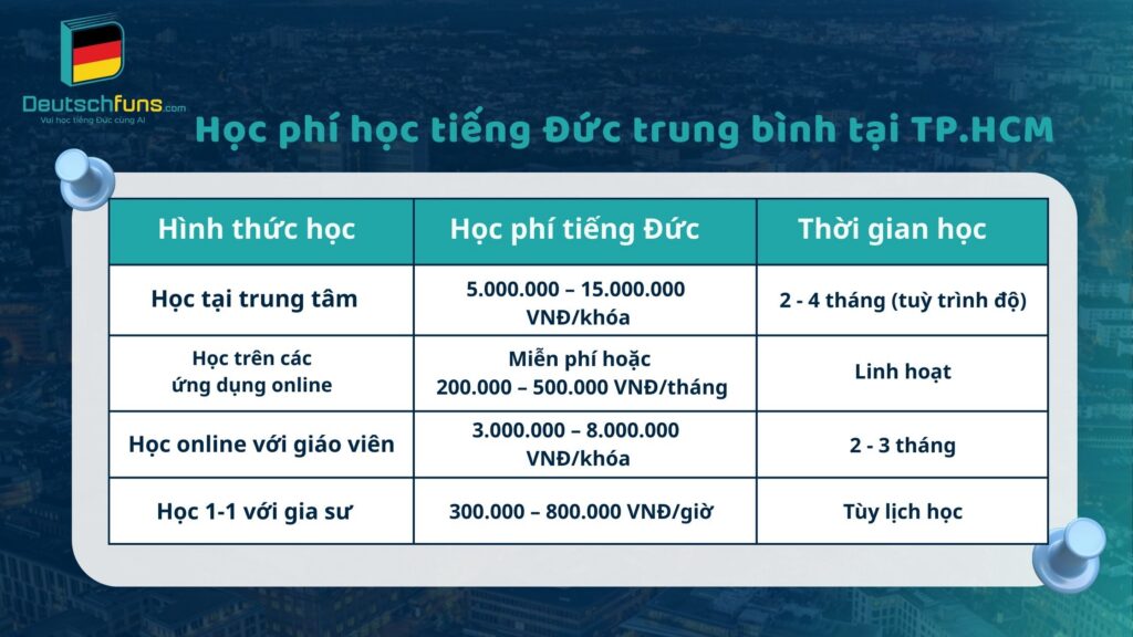 học phí học tiếng đức tại tp.hcm