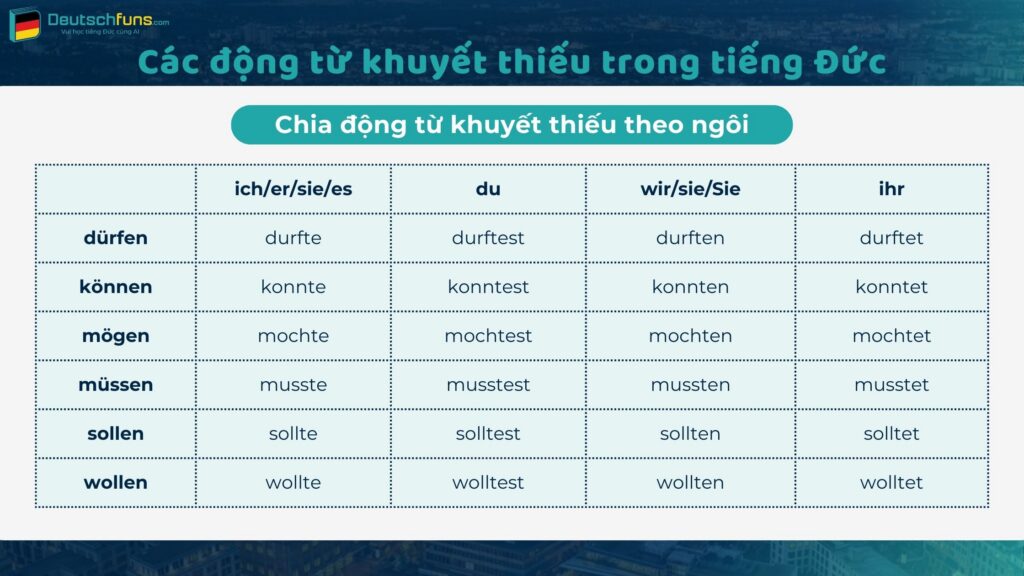 thì quá khứ đơn trong tiếng đức