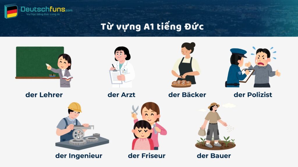 từ vựng a1 tiếng đức