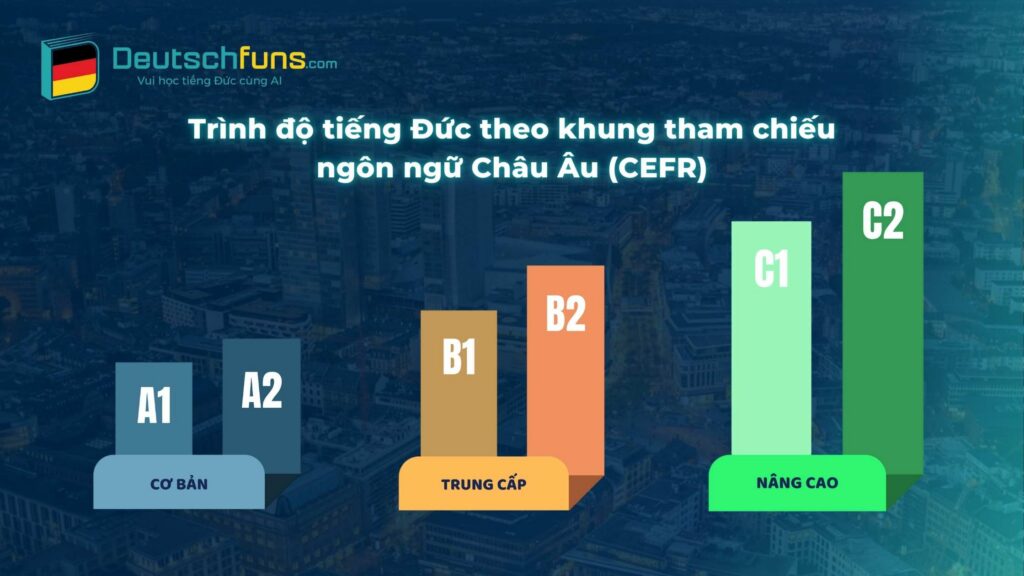chứng chỉ b2 tiếng đức