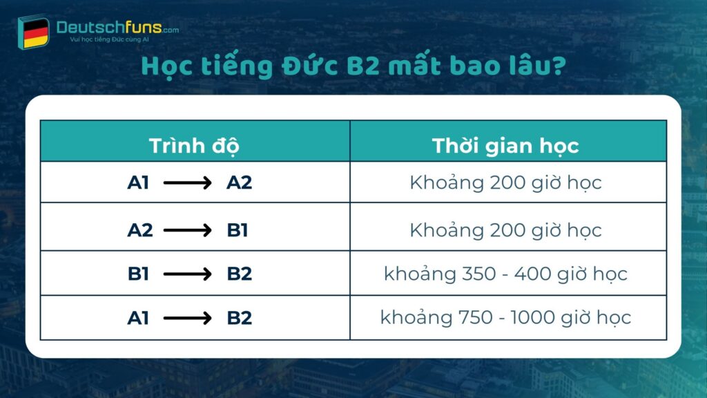 học tiếng đức b2