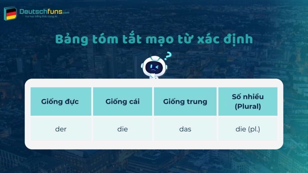 mạo từ trong tiếng đức