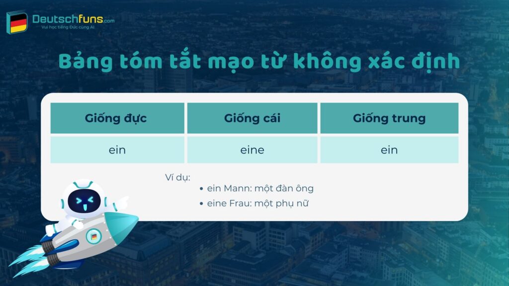 mạo từ trong tiếng đức