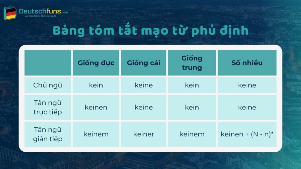mạo từ trong tiếng đức
