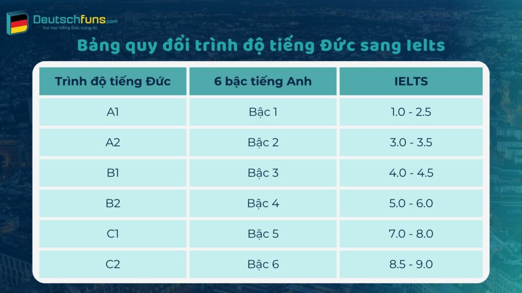 b1 tiếng đức