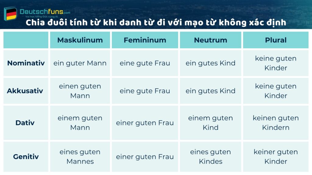 tính từ trong tiếng đức