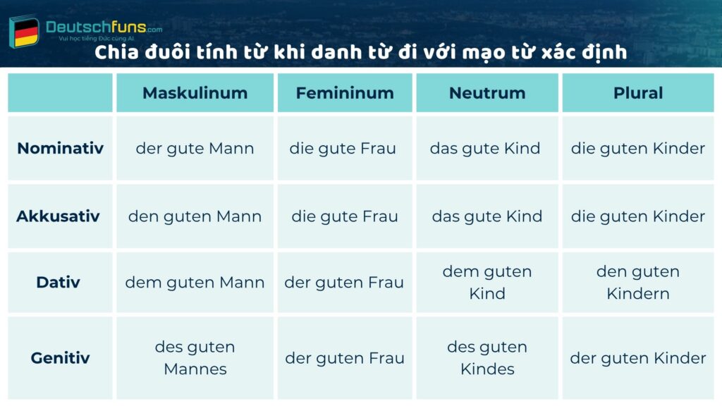 tính từ trong tiếng đức