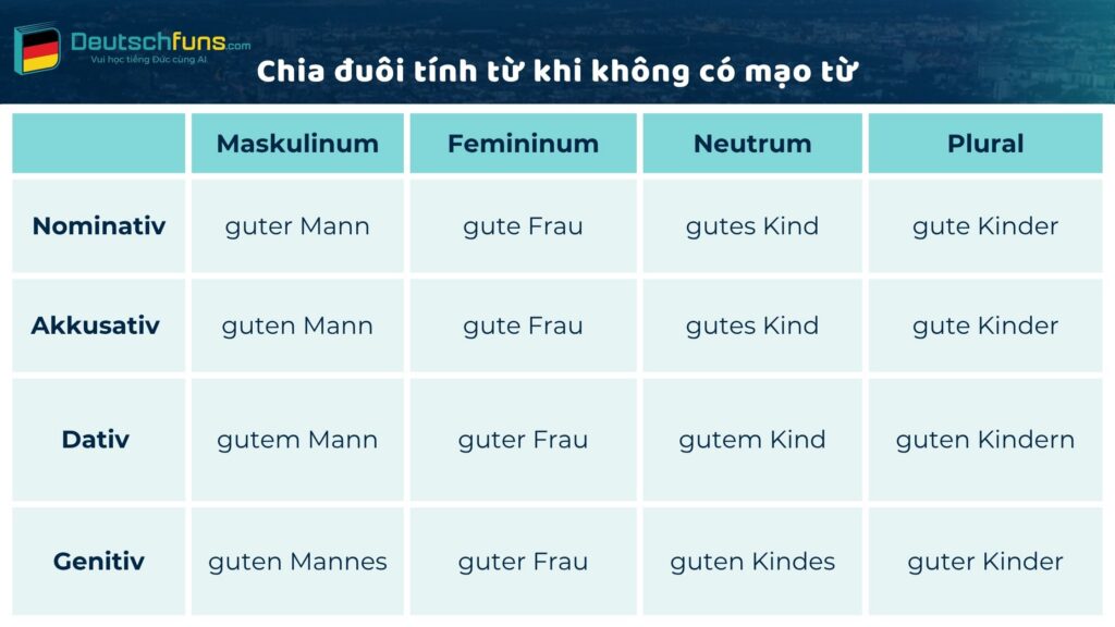 tính từ trong tiếng đức